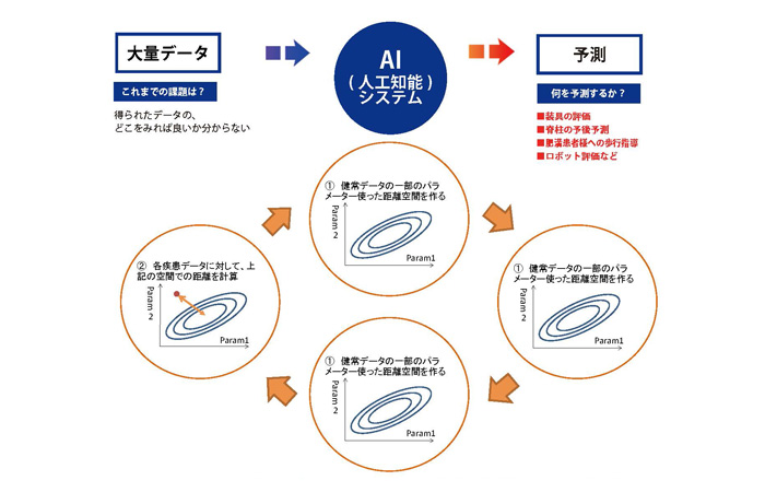 リハビリAIシステム - アニマ株式会社